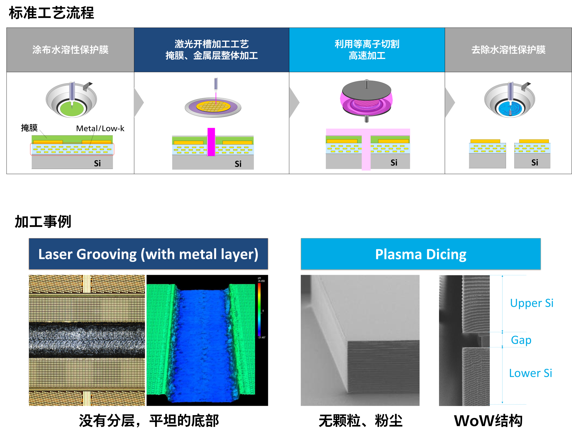 等离子切割加工事例