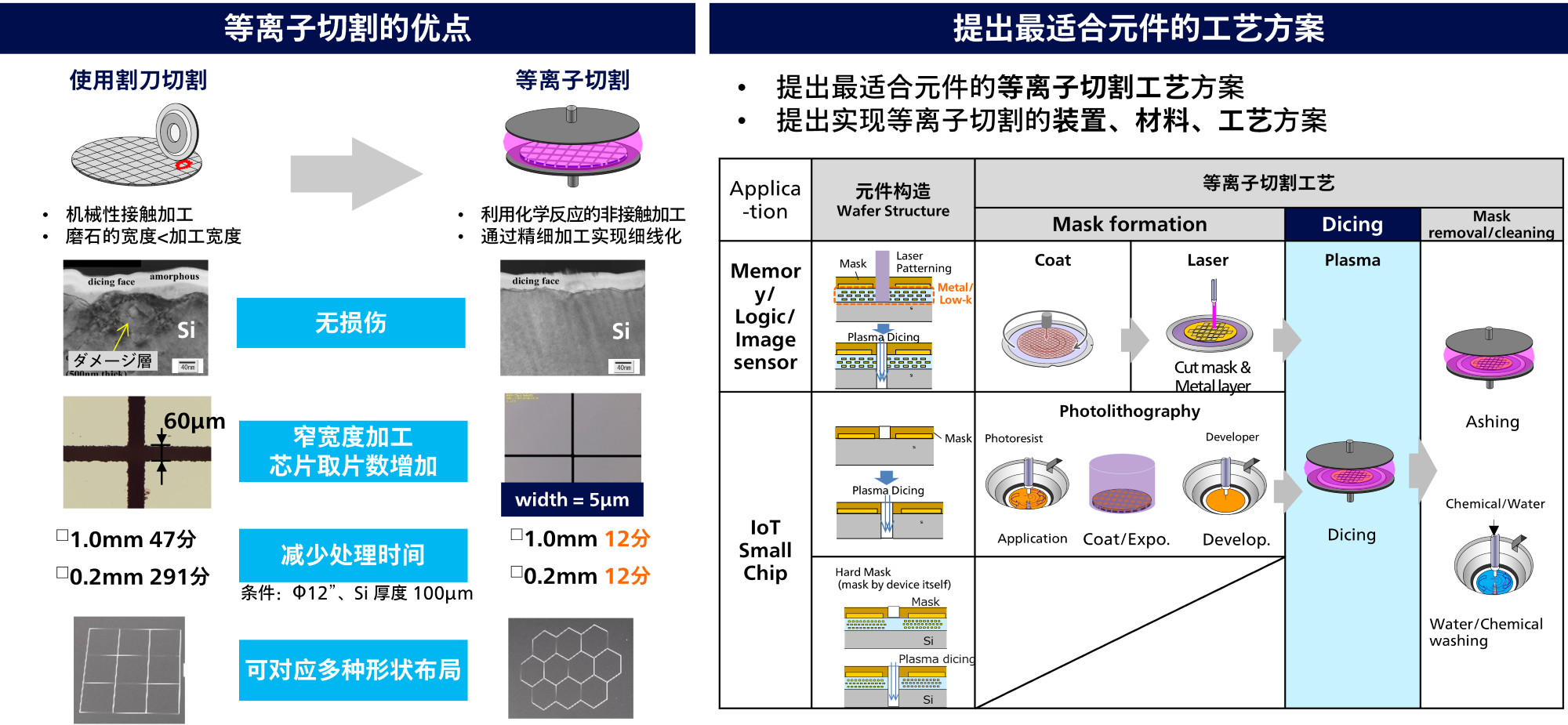 等离子切割解决方案