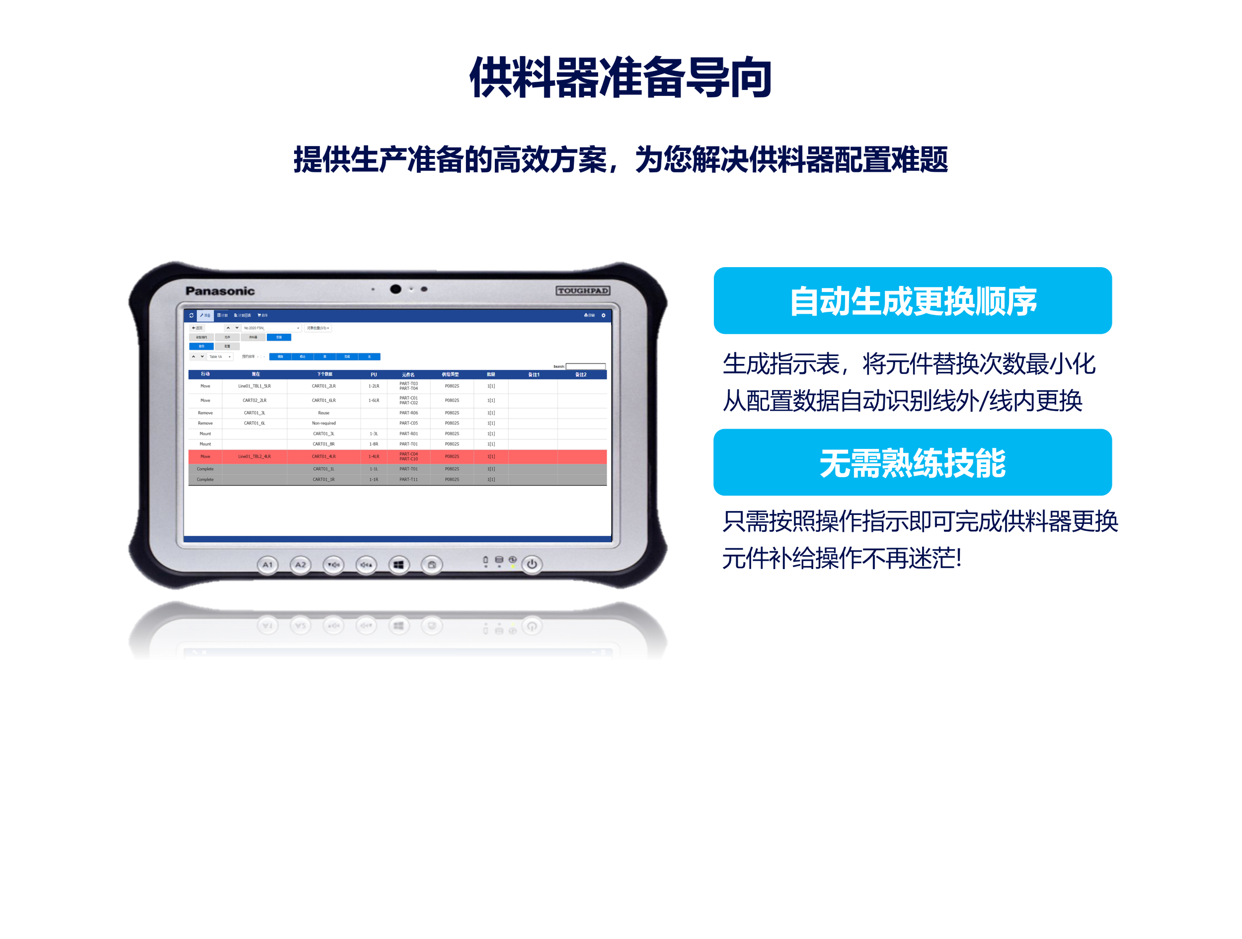 供料器准备导向