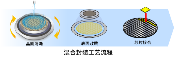 半导体实证中心