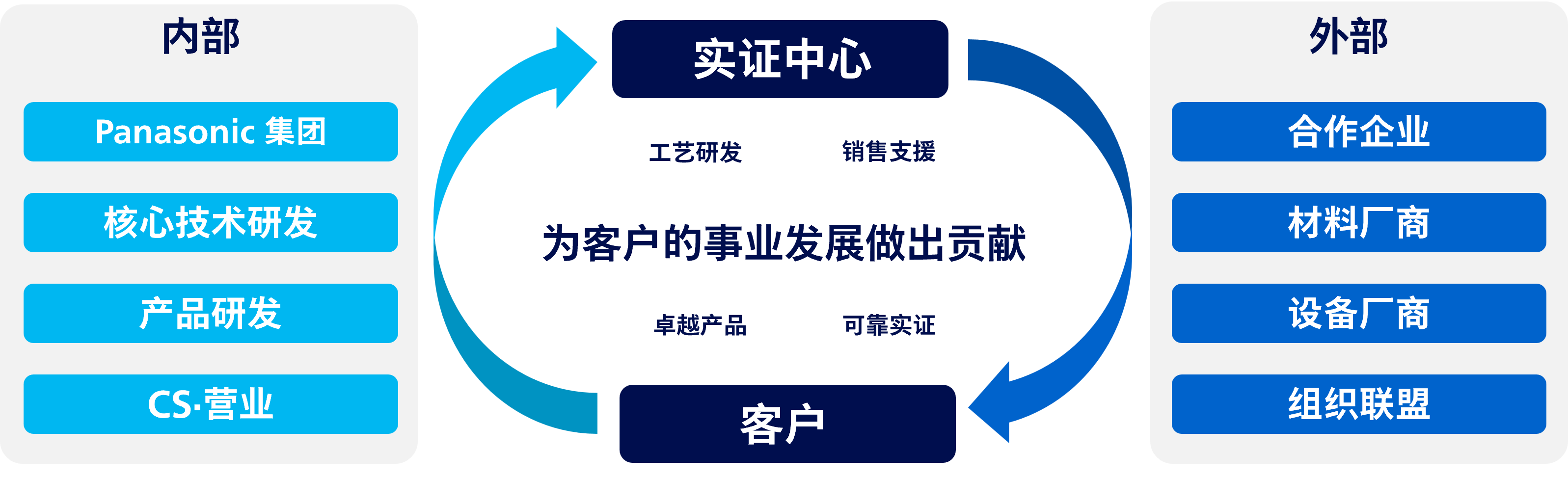 半导体实证中心