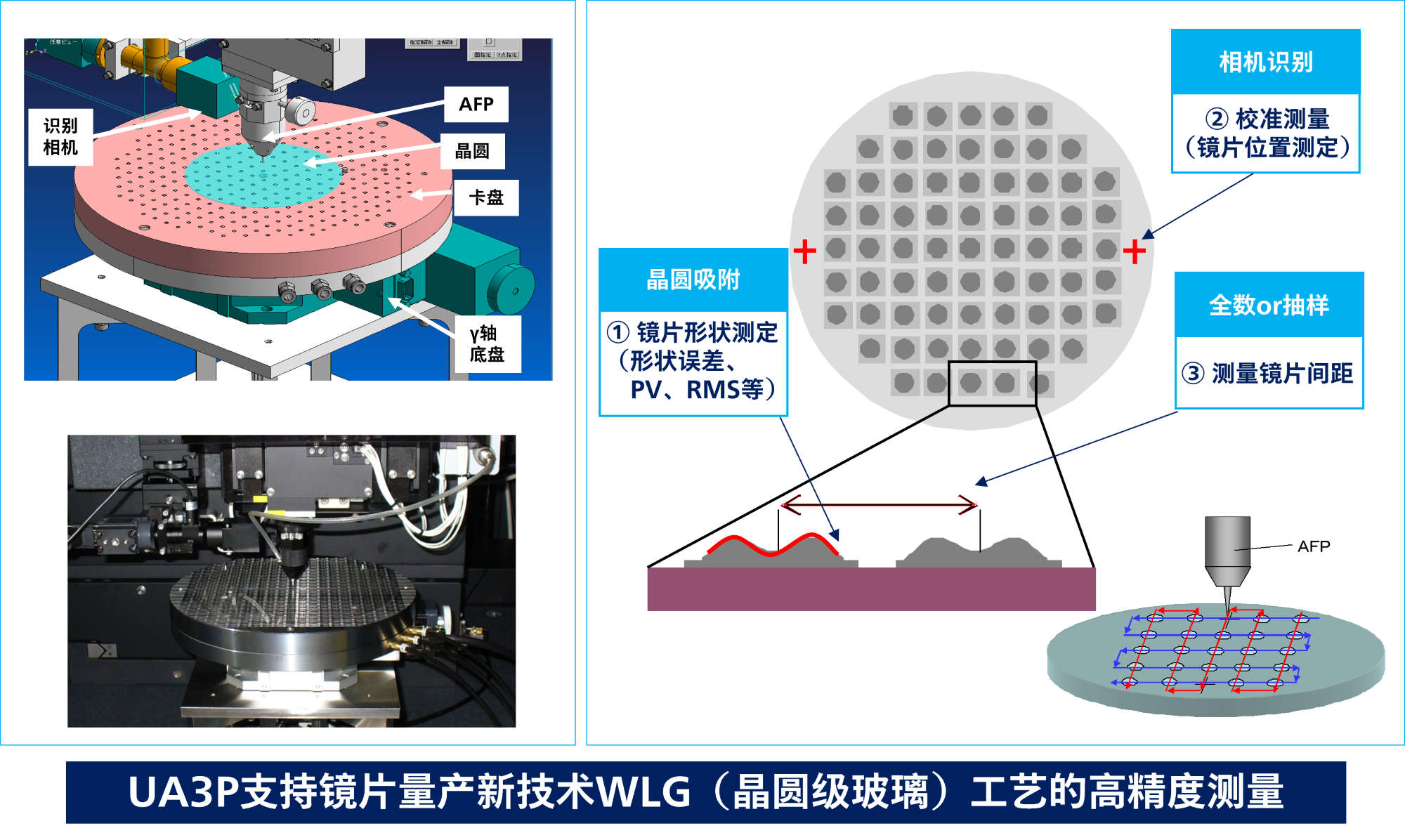 UA3P大型机