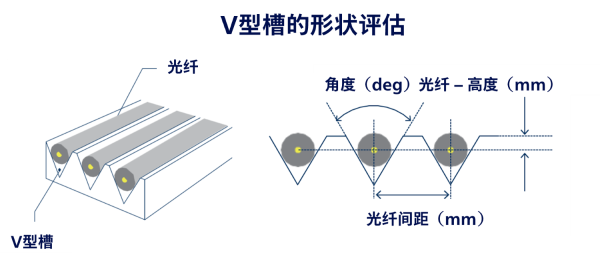 UA3P双探头机