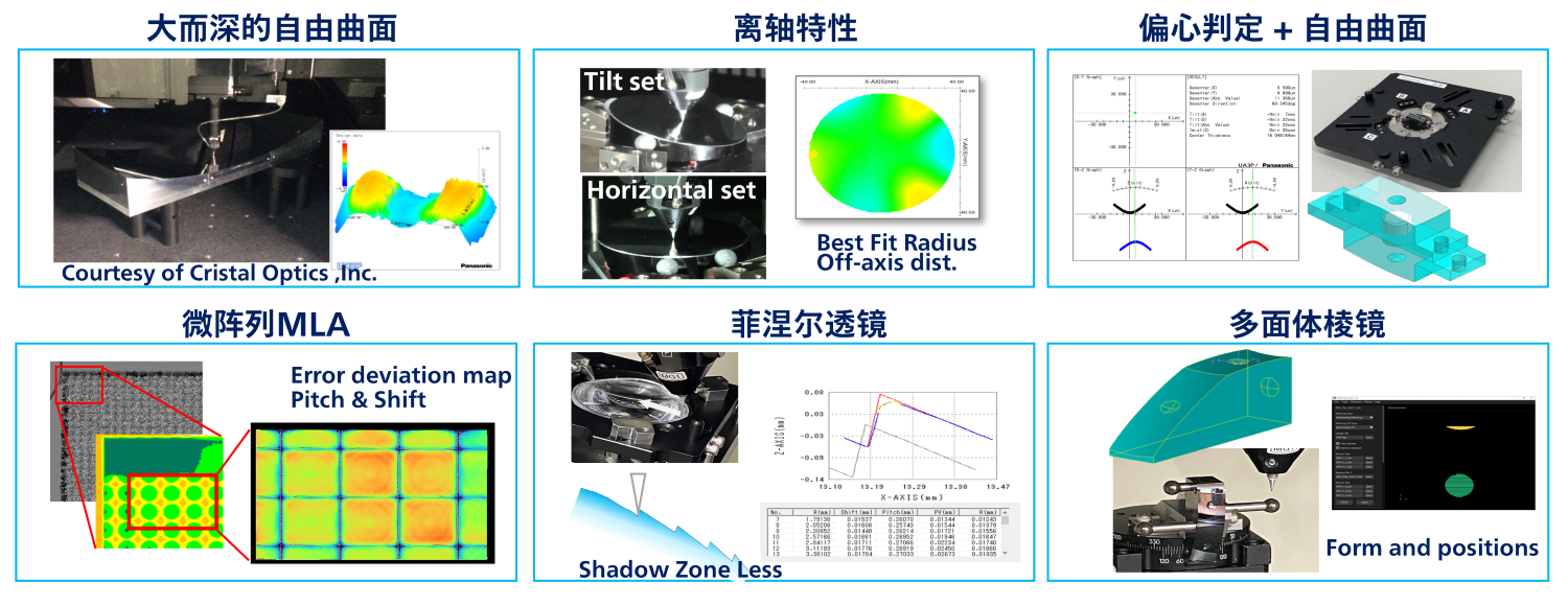 UA3P测量应用能力