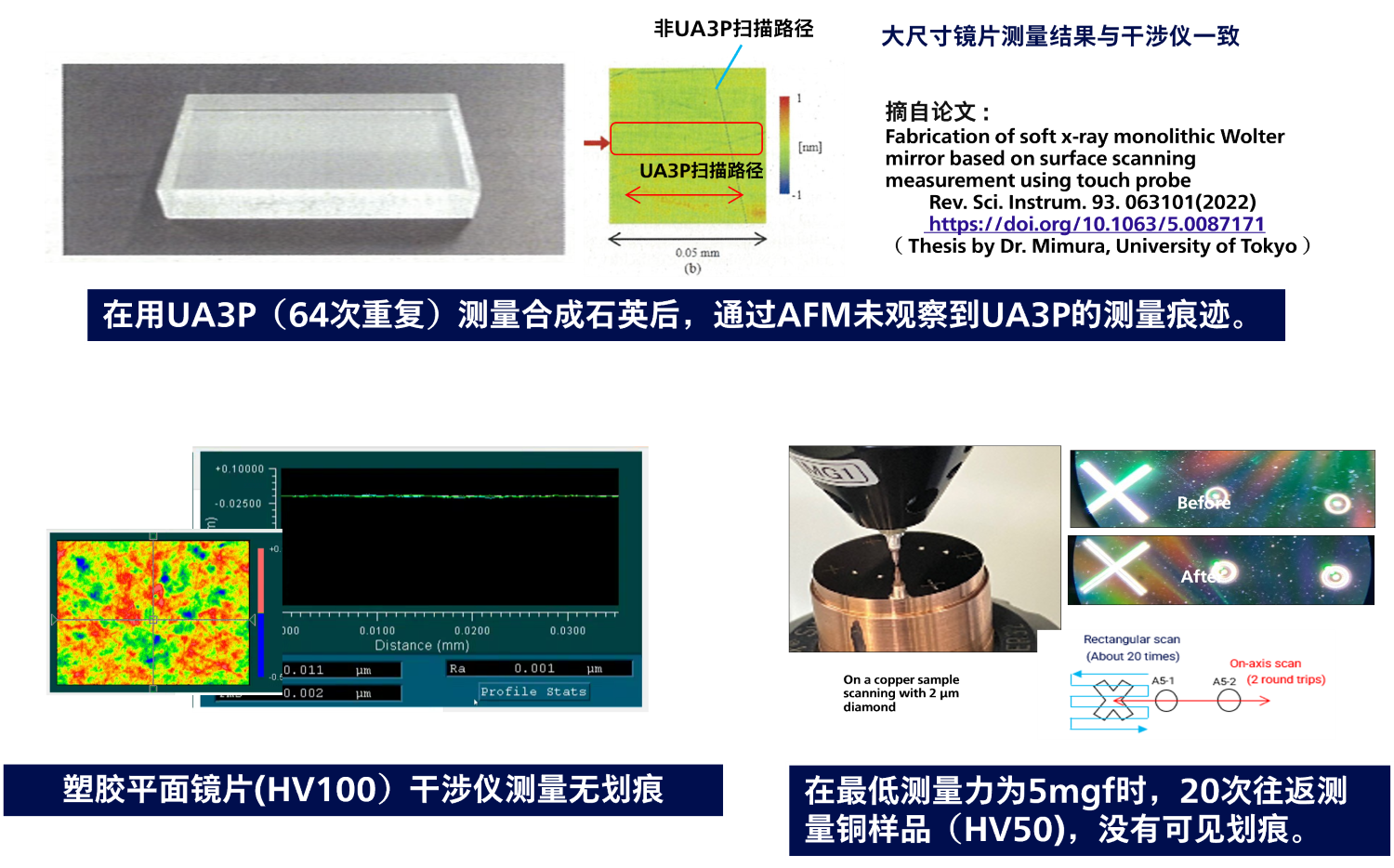 UA3P无损测量