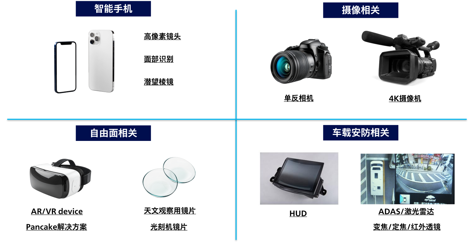 UA3P适用业界