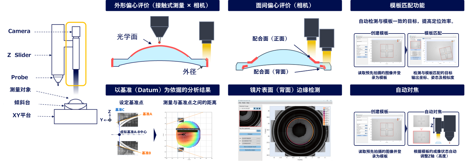 边缘检测相机